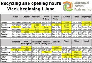 Recycling Sites Update from the Somerset Waste Partnership
